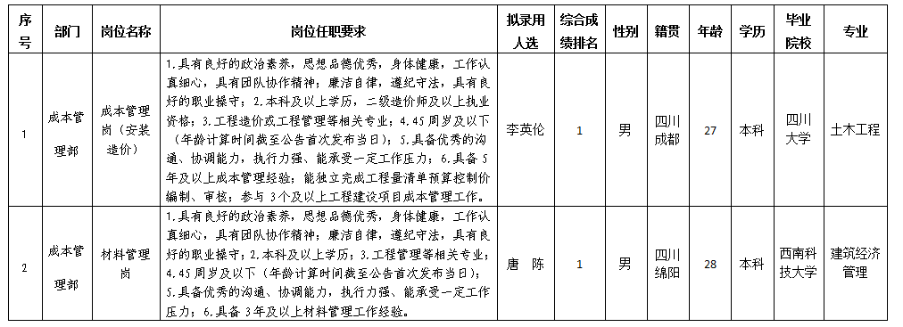 嘉遠公司 嘉遠公司