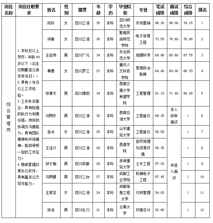 綿江能源11.22 綿江能源11.22