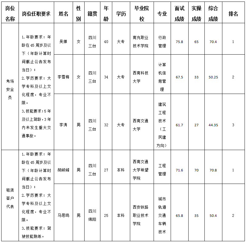 實(shí)驗(yàn)駕校 實(shí)驗(yàn)駕校
