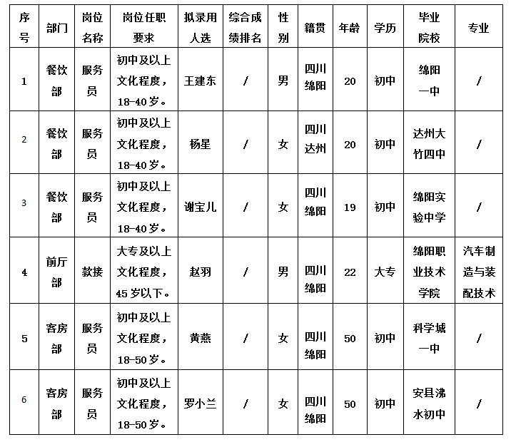 綿州酒店 綿州酒店