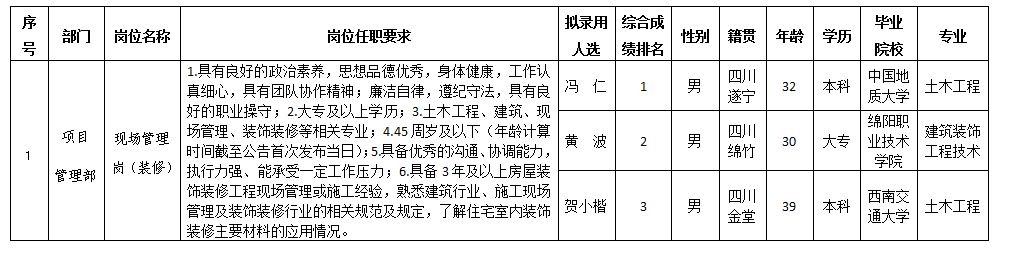 嘉遠7.19 嘉遠7.19